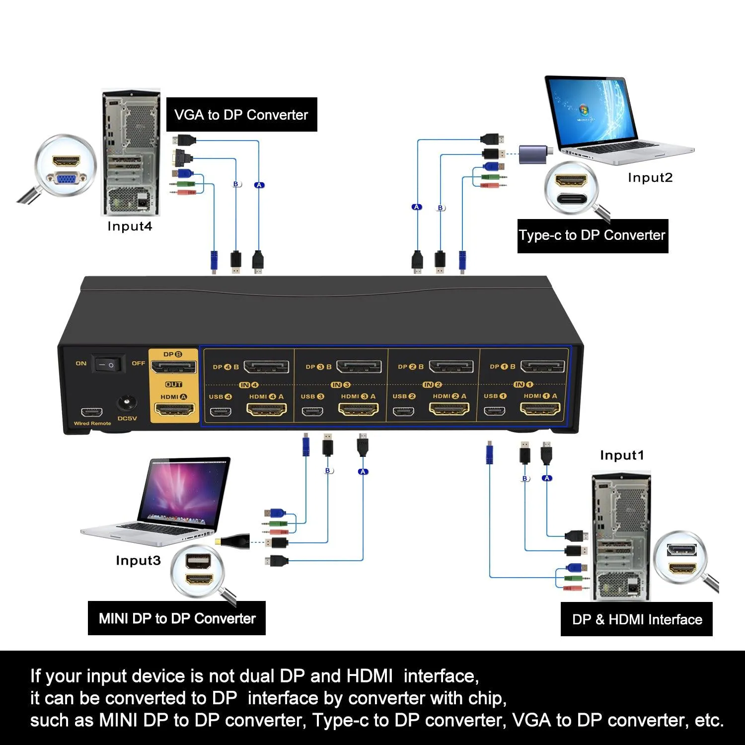 4 Port HDMI   DisplayPort KVM Switch Dual Monitor 4K 60Hz CKL-642DH