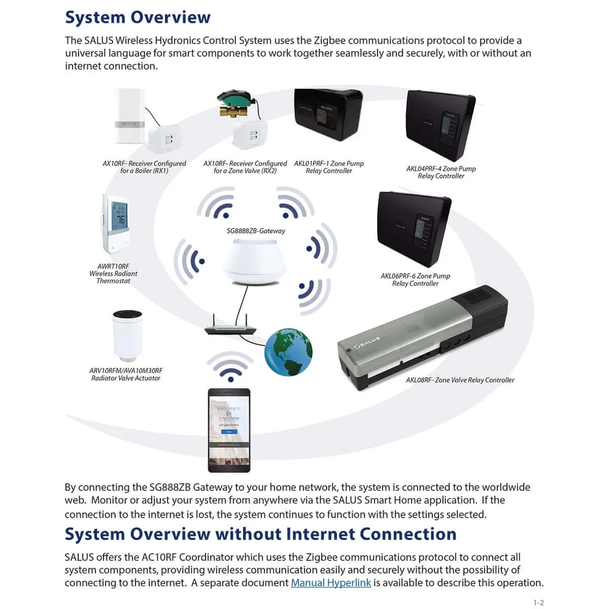 AKL08RF   Wireless Relay Controller - 8 Zones