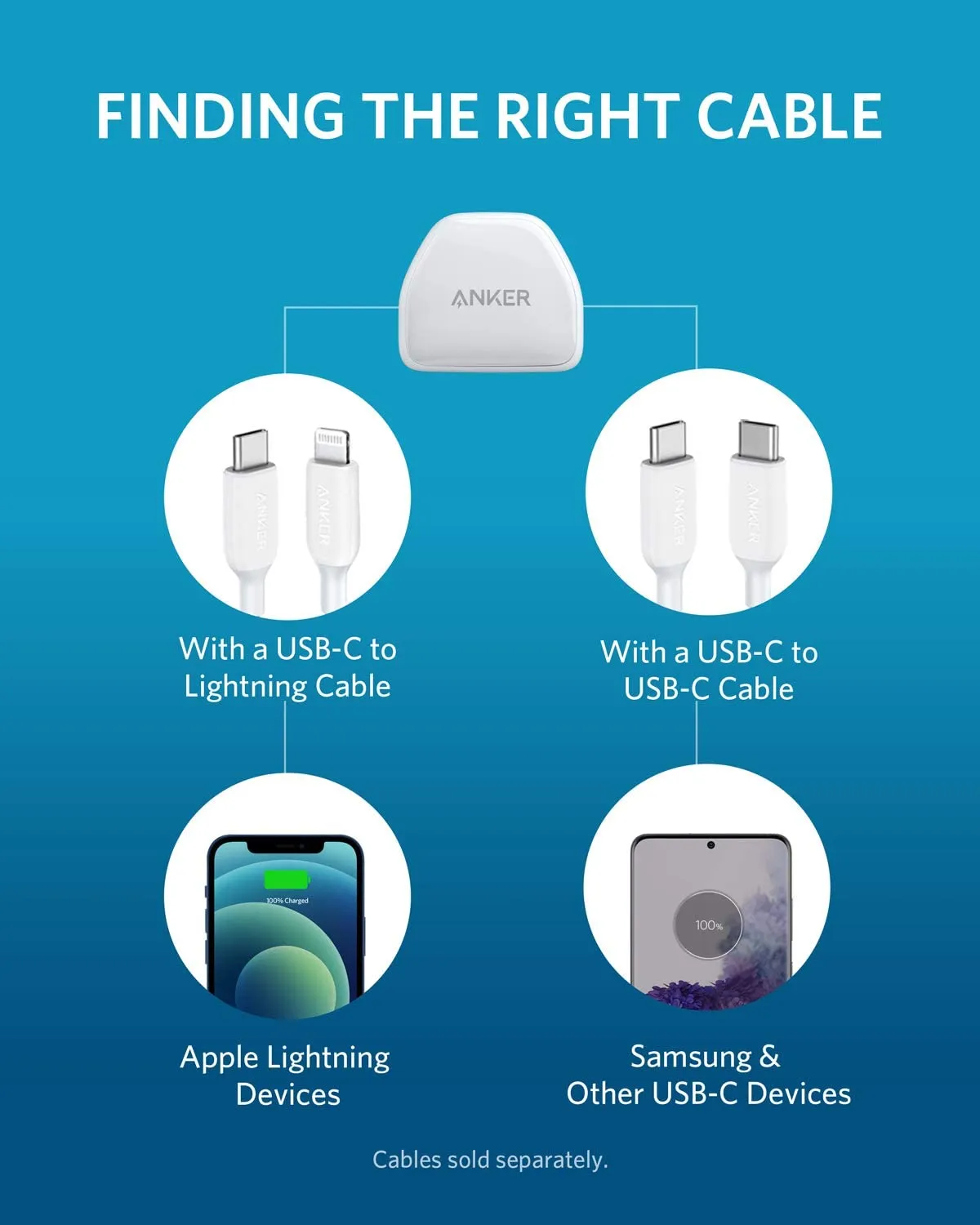 Anker Charger PowerPort III Nano 20W Type-C Charger UK White