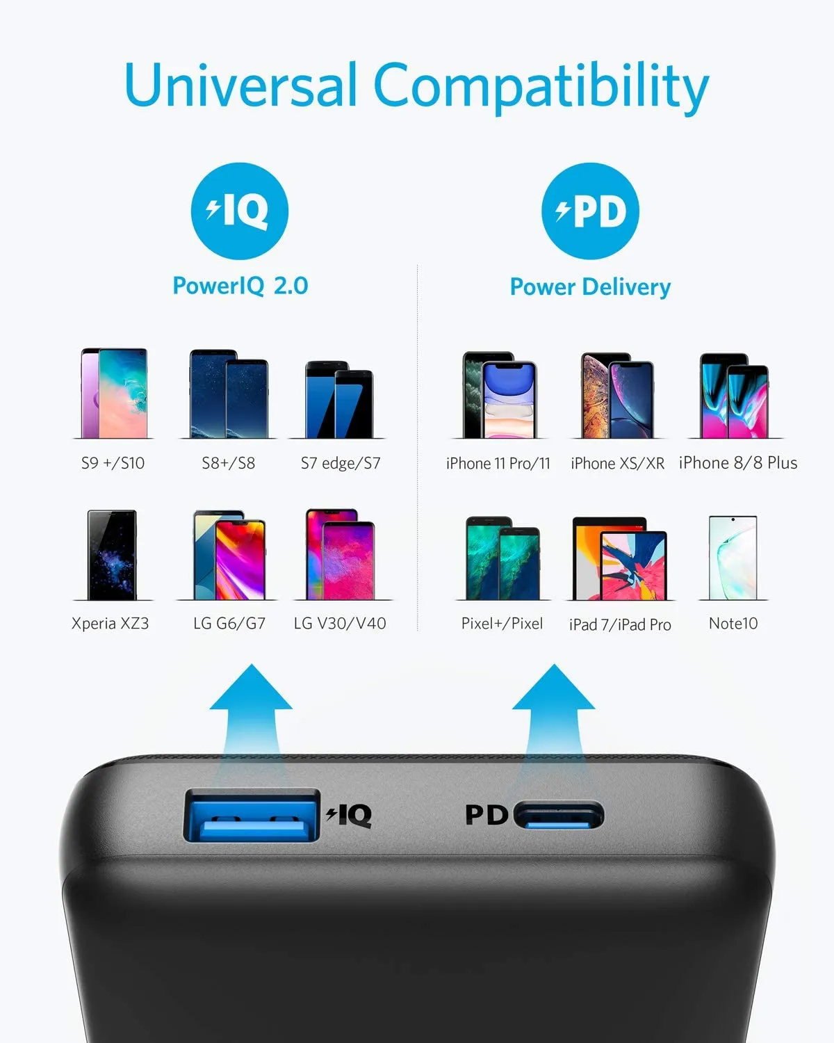 Anker Power Bank PowerCore Essential 20000 20W PD Portable Charger