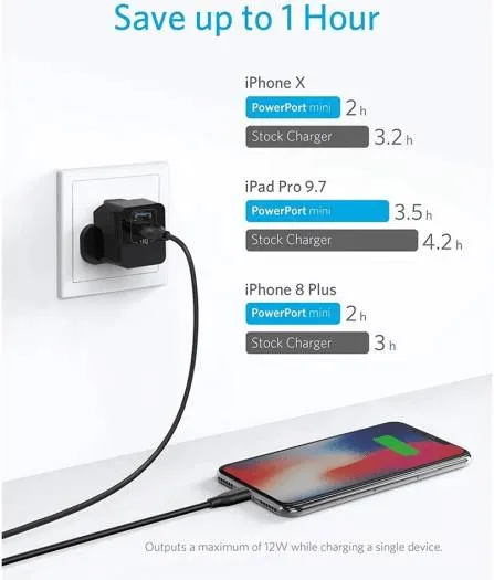 Anker PowerPort Mini Dual Port USB Charger (PowerIQ) - A2620