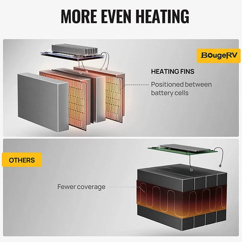 BougeRV 12V 100Ah LiFePO4 Battery