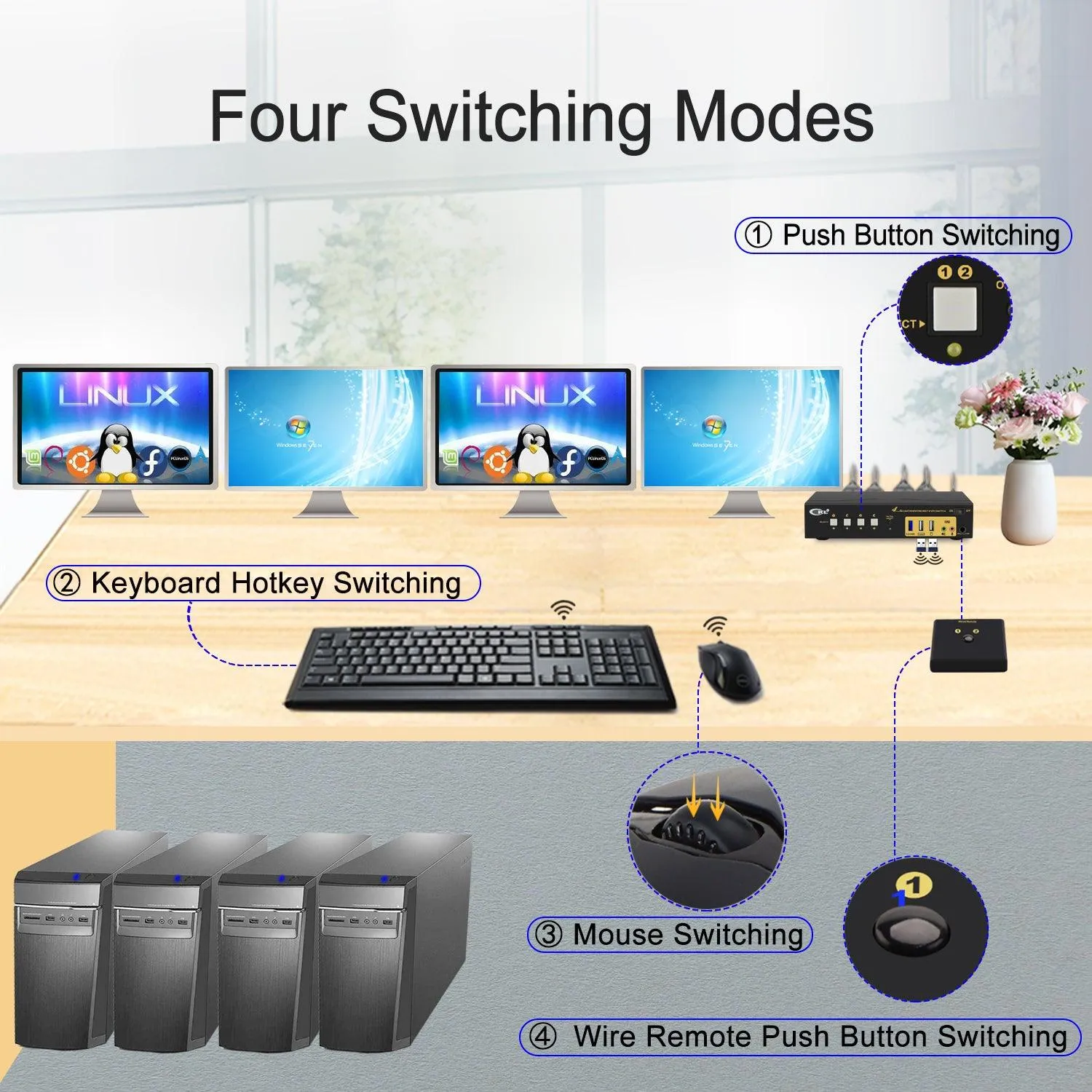 CKL 4 Port KVM Switch Quad Monitor DisplayPort 4K 60Hz for 4 Computers 4 Monitors, 2 DP Input to 4 DP Outputs for Each PC via DP 1.4 MST (644DP-MST)