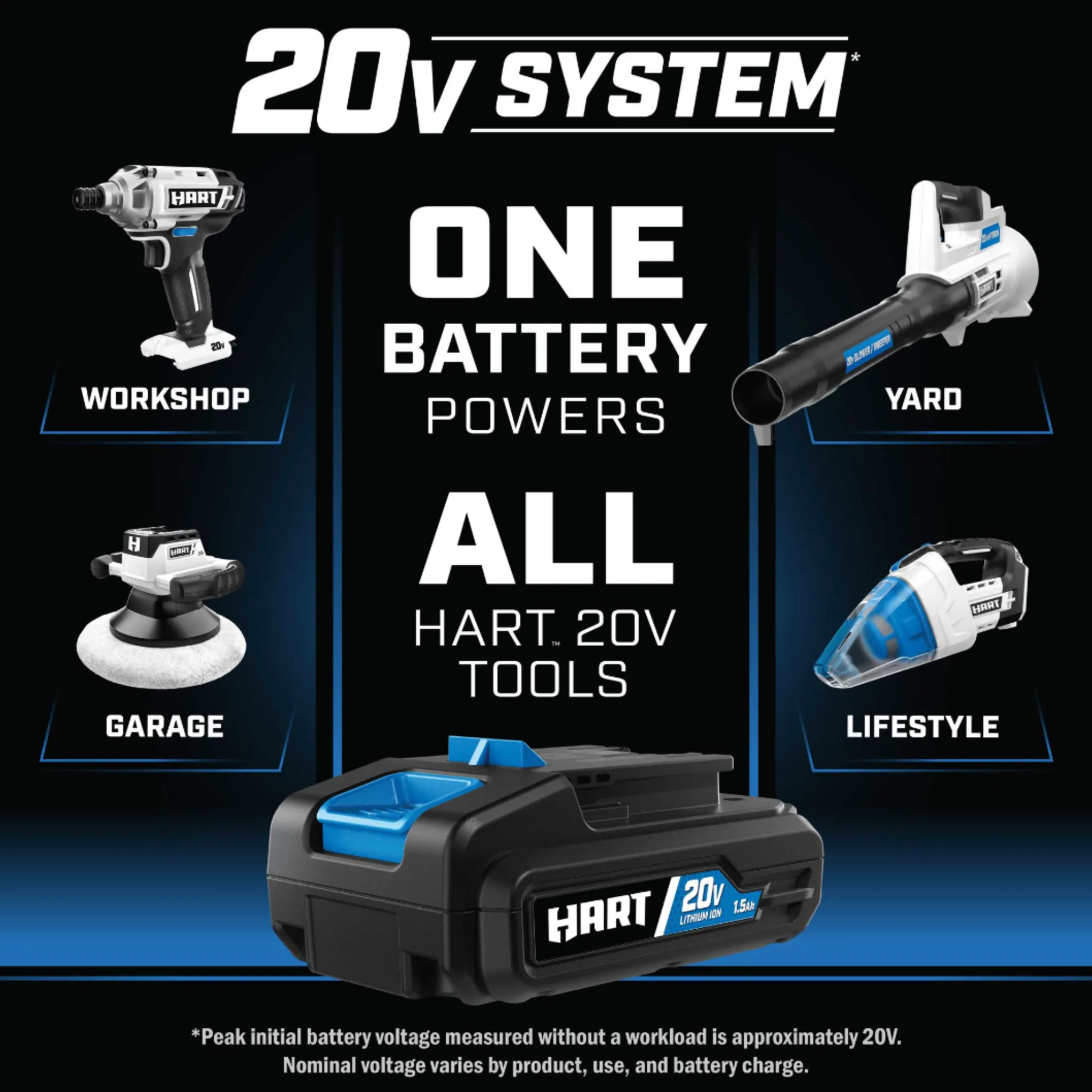 HART 20-Volt 4-Tool Lifestyle Kit (2) 20-Volt 2.0Ah Lithium-Ion Batteries