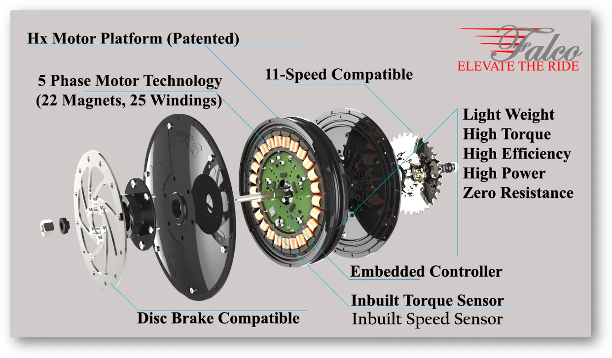 HX 750W Electric Bike Motor with Integrated Controller, Torque and Speed Sensors