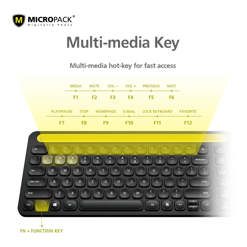 Micropack iFREE Pro 2 - 2.4G/Bluetooth Wireless Keyboard & Mouse Combo