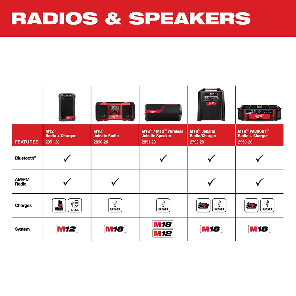 Milwaukee 2792-20 M18 18V Jobsite Bluetooth Radio/Charger - Bare Tool