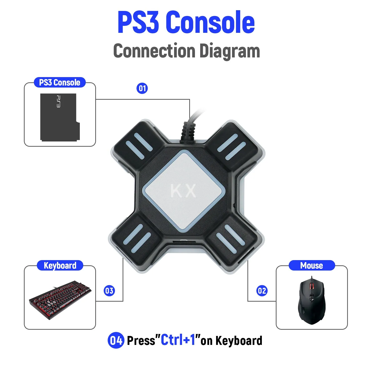 Multi-Platform KX USB Keyboard & Mouse Converter for Nintendo Switch/Xbox One/PS4/PS3