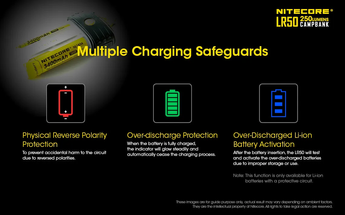 Nitecore LR50 250 lumens Camping Lantern with built in Power Bank   Battery Charger