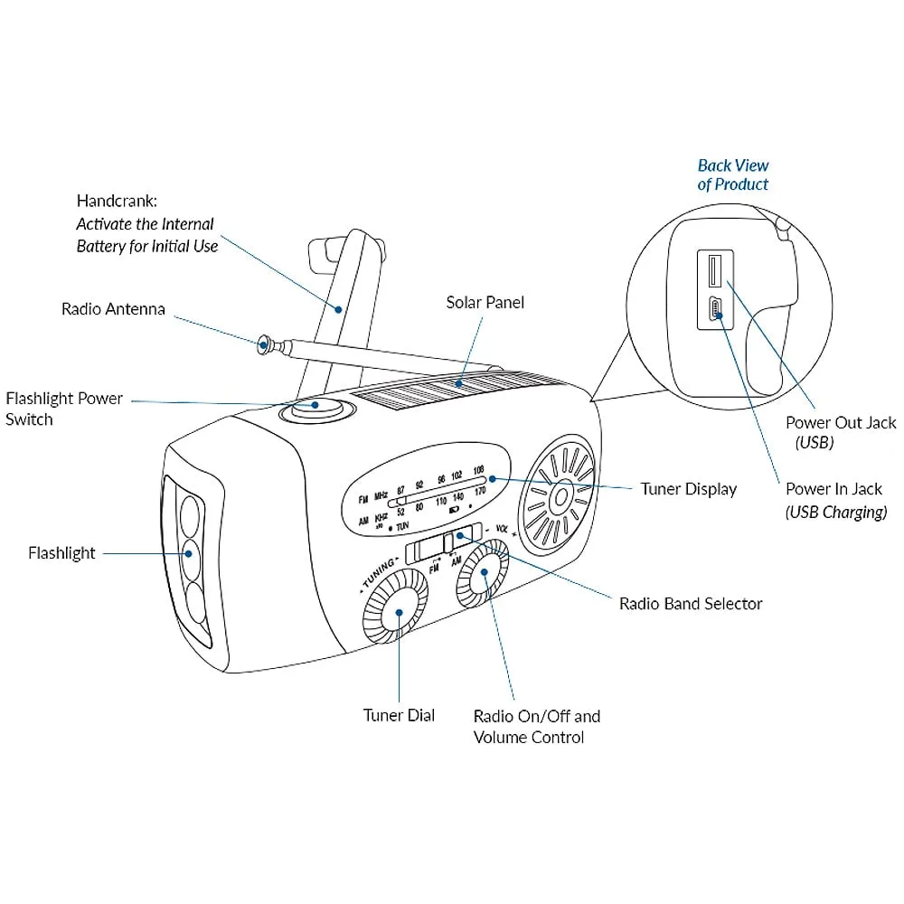 Portable Emergency Solar/Dynamo/DC & AM/FM/NOAA Radio & LED Flashlight & 1000mAh Charger Power Bank Stealth Angel Survival