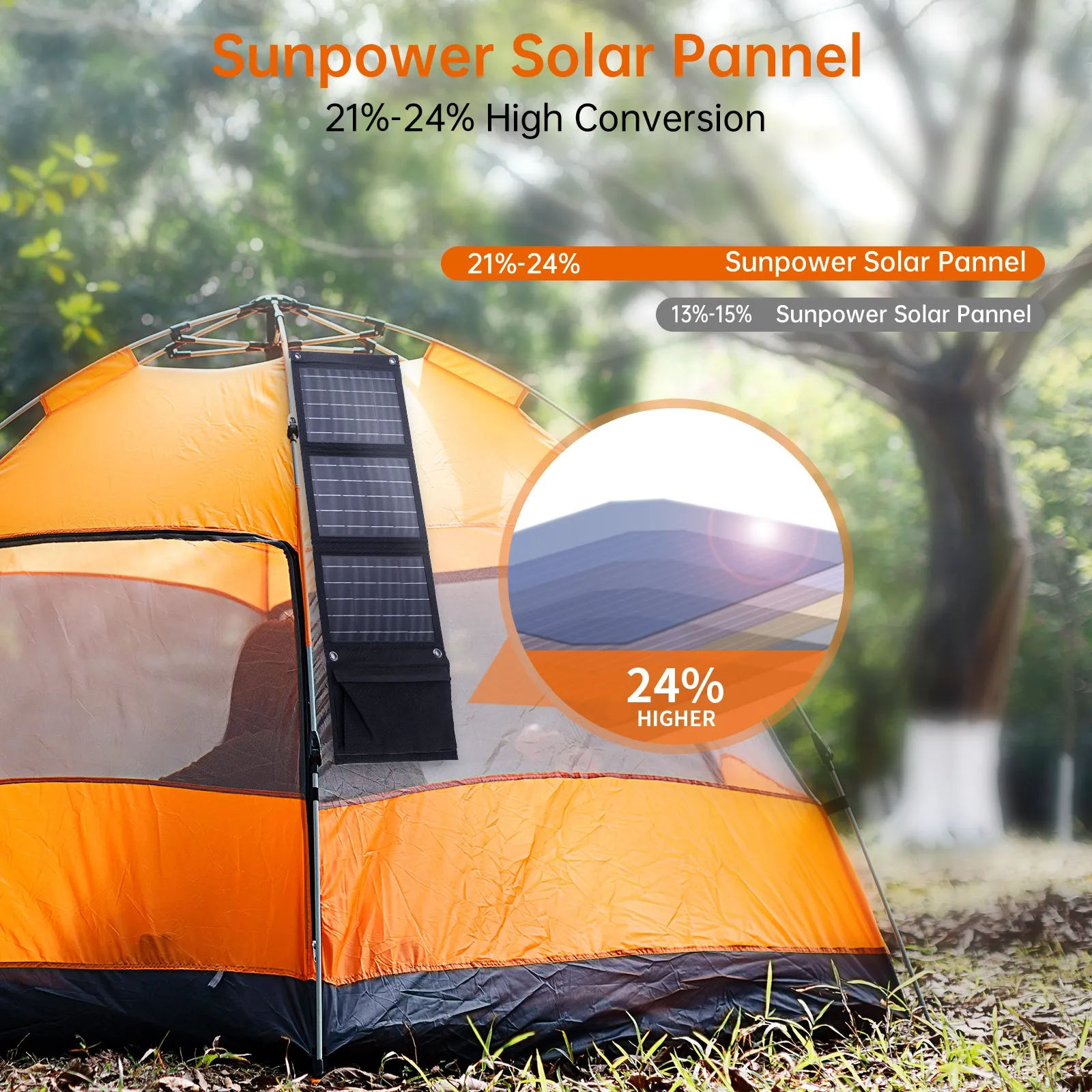 SC005 Choetech 22W Foldable Solar Charger