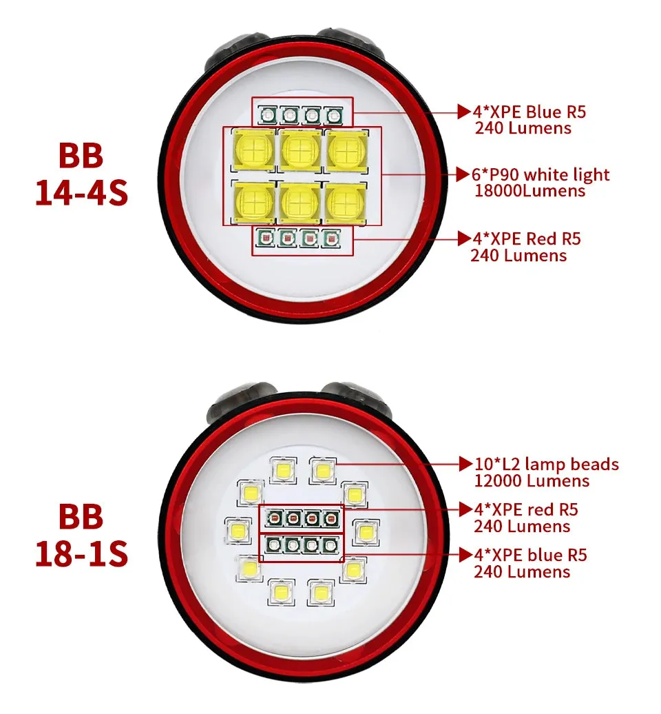 Scuba Diving Flashlight 27 LED 22800 Lumen Waterproof