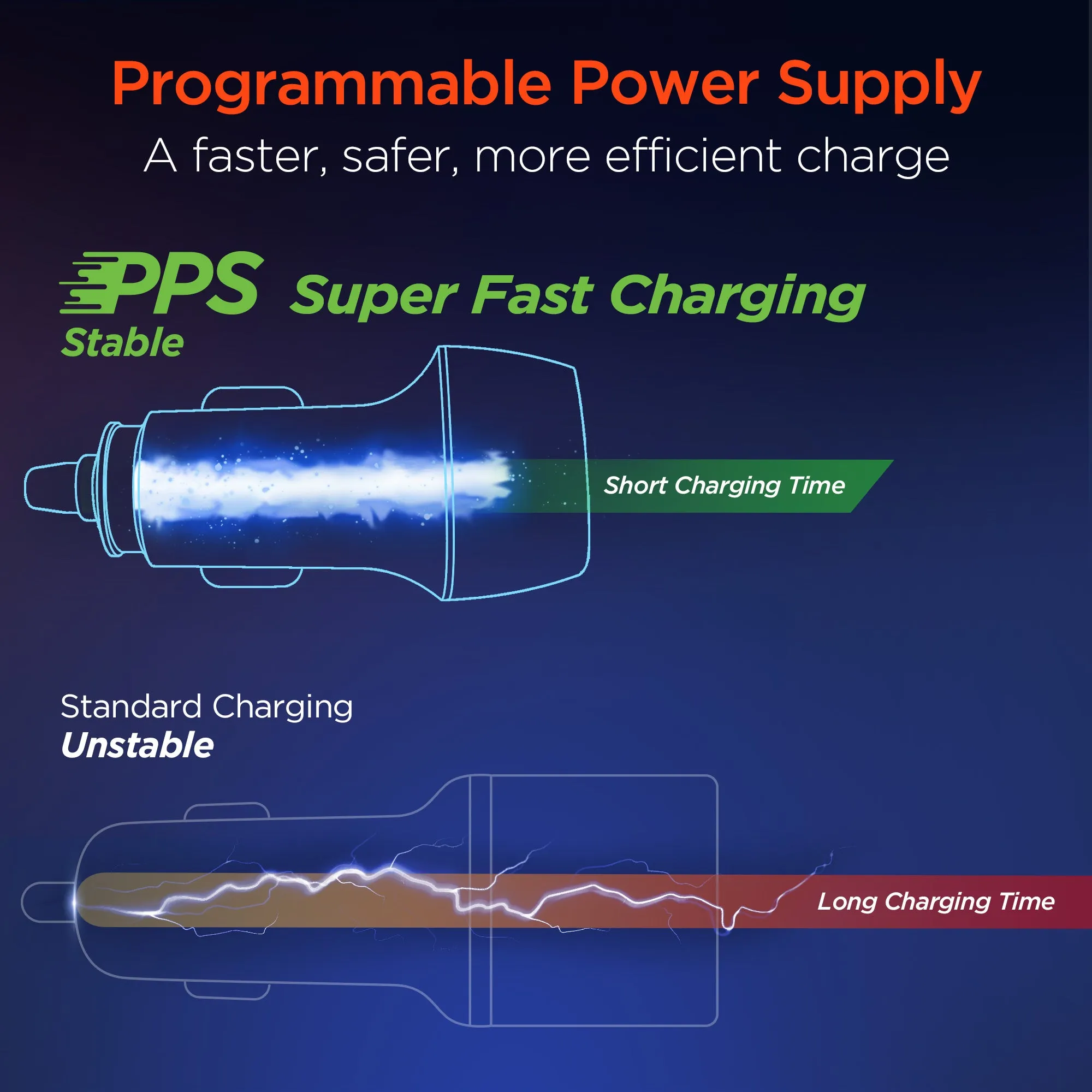 SpeedBoost 25W USB-C PD   12W USB Fast Car Charger with PPS | Black