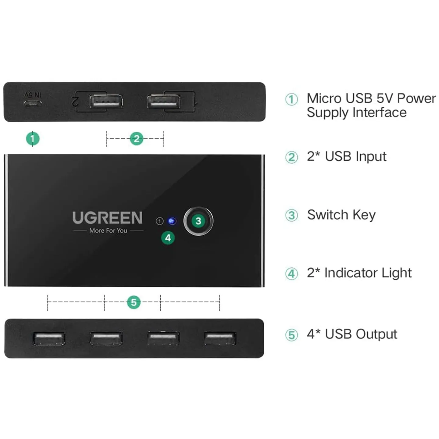 UGREEN 2-In / 4-Out Adapter with 4 USB-Port Switchers with One Button Switch and LED Indicator for Computer Peripherals (Available in USB 2.0, USB 3.0) | 30767, 20768