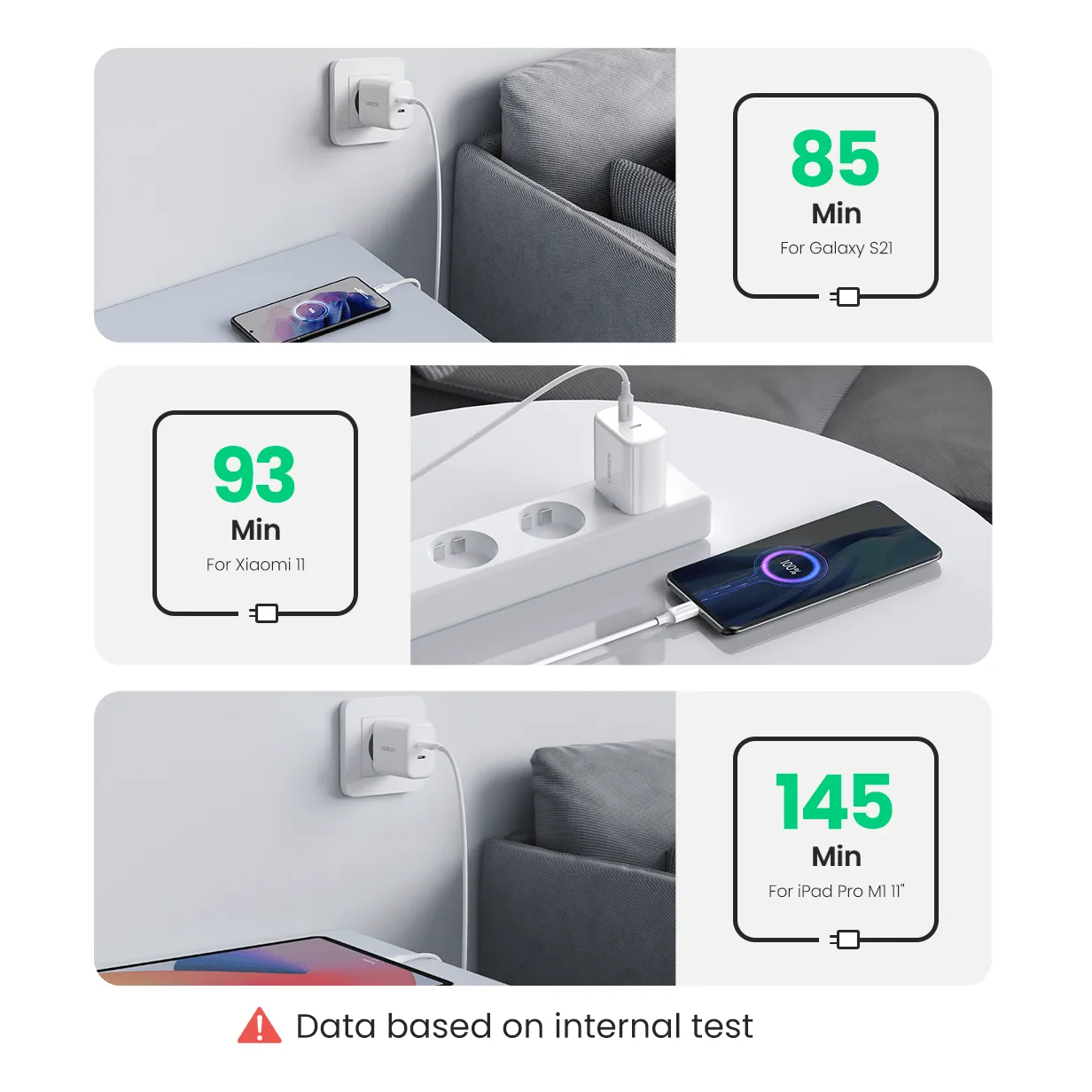 UGREEN 40W Dual USB C charger - 2 Ports