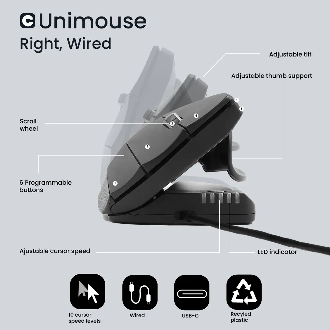 Unimouse, Right, Wired