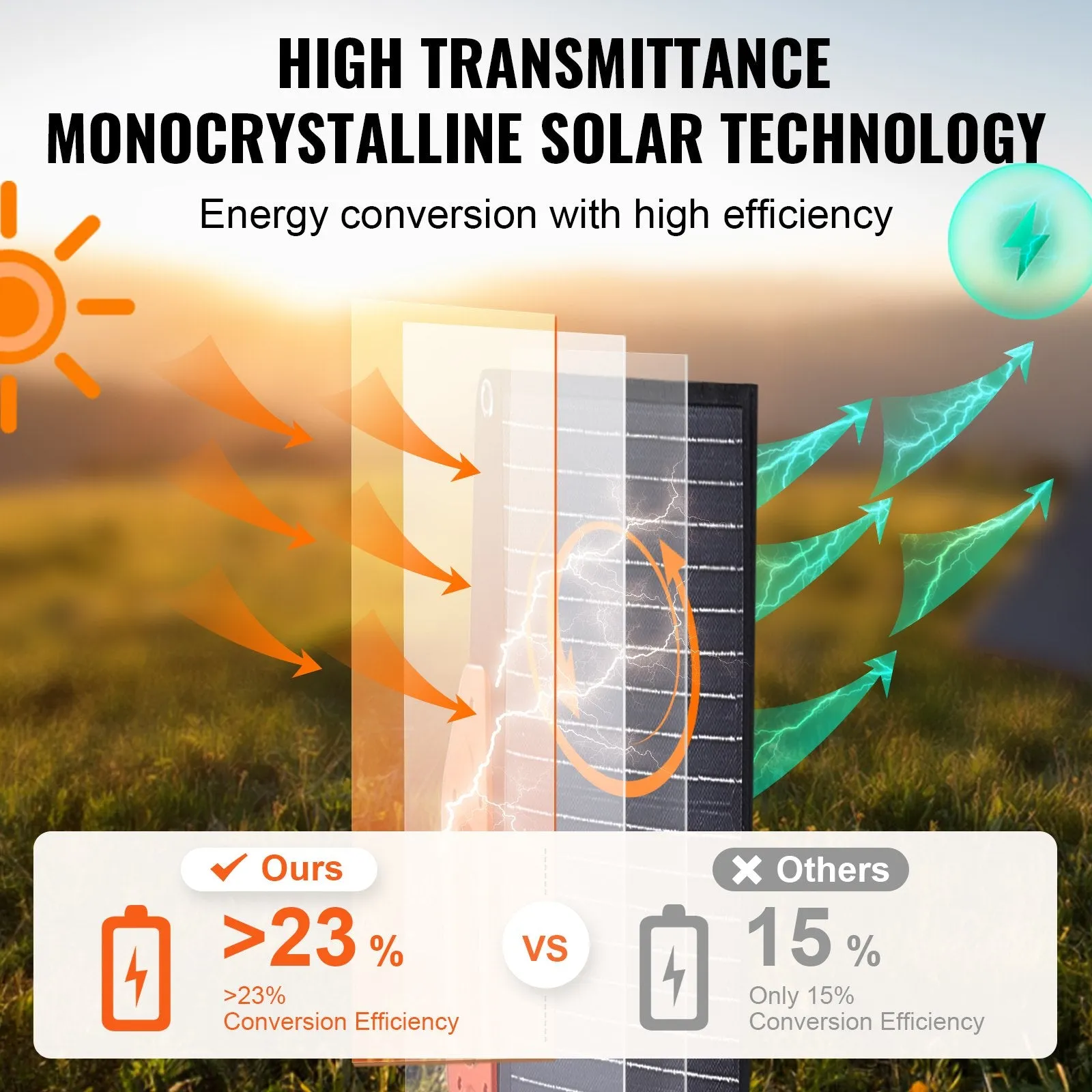 Vevor Portable Solar Panel 200W Monocrystalline Foldable ETFE Solar Charger Kit New