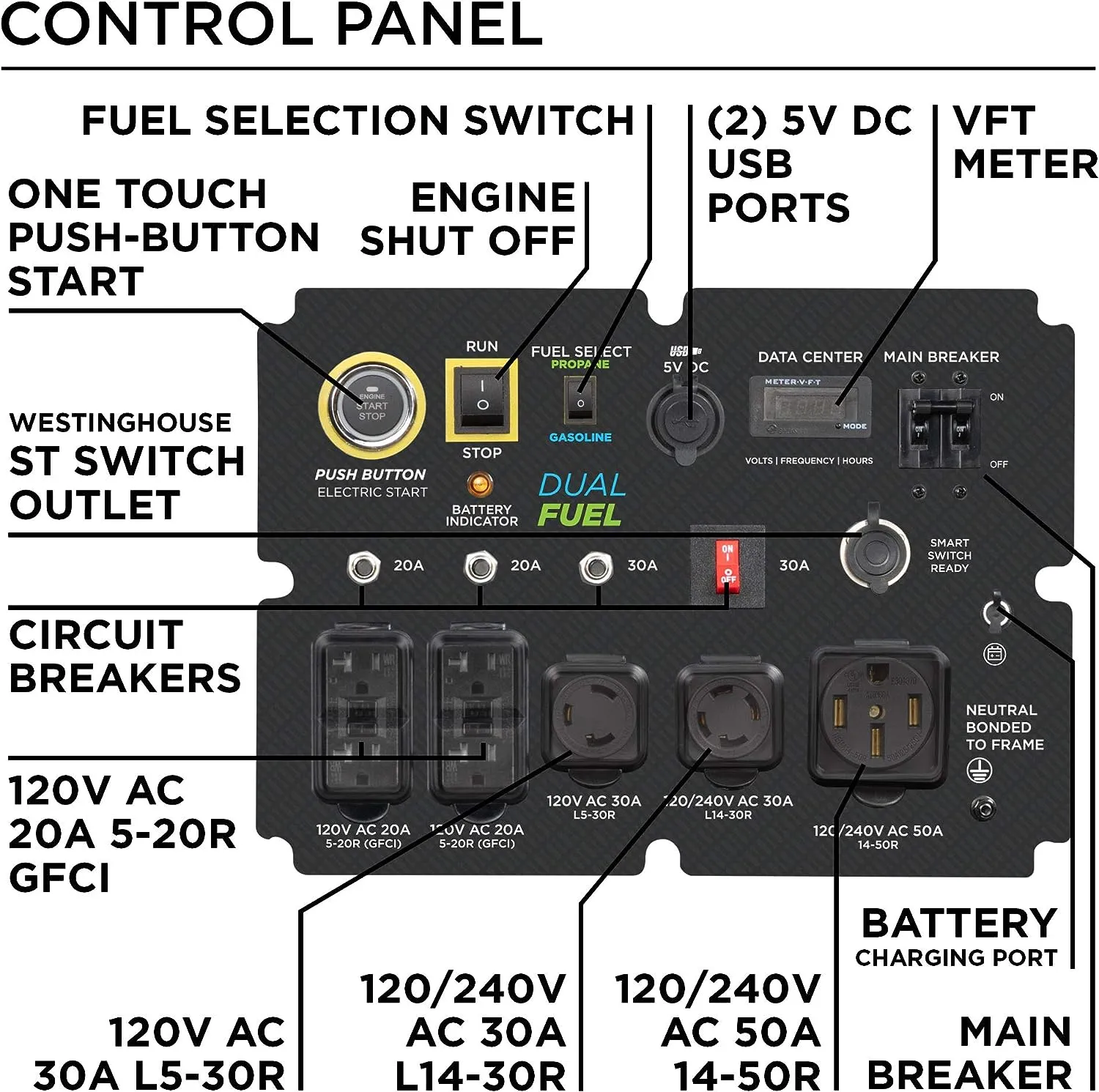 Westinghouse WGen12000DF Generator 12000W/15000W 50 Amp Remote Start Dual Fuel New