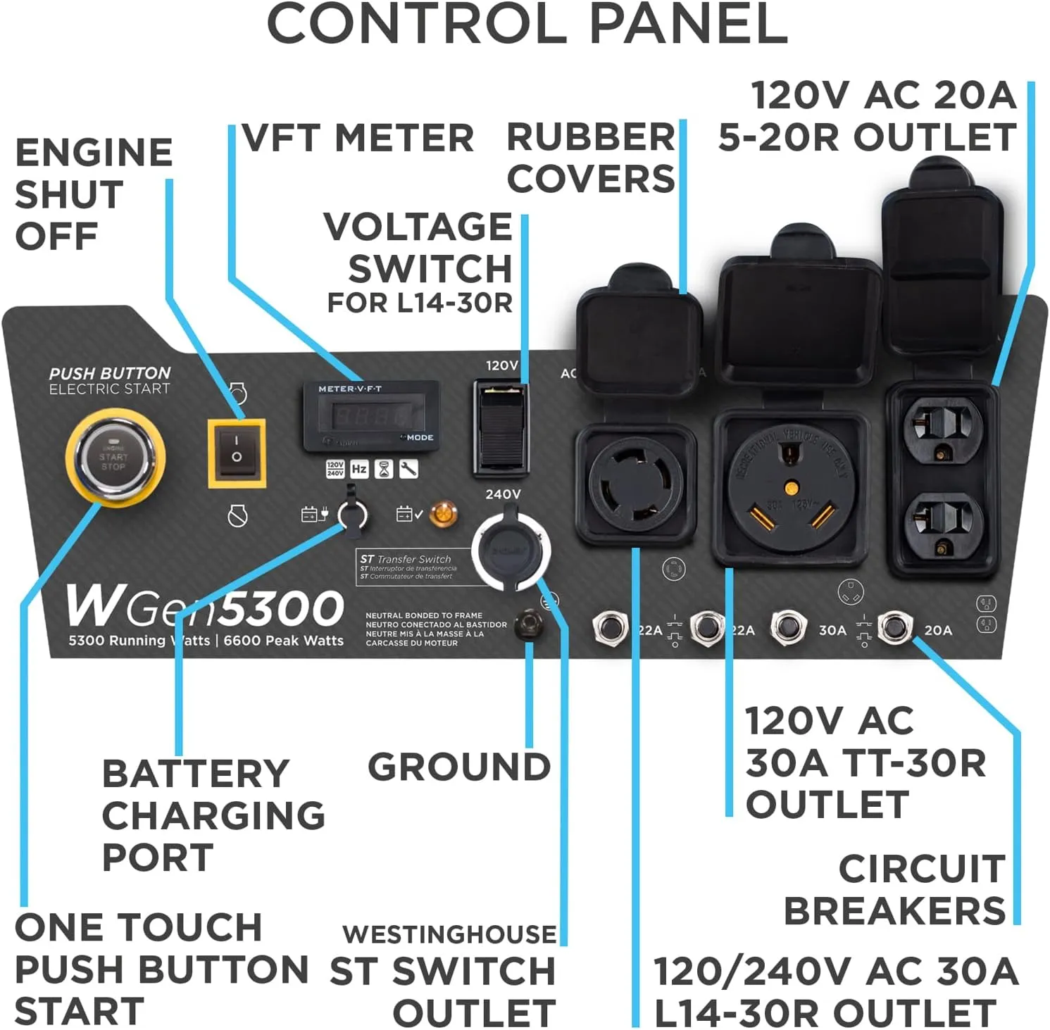 Westinghouse WGen5300 Generator 5300W/6600W 30 Amp Remote Start Gas New