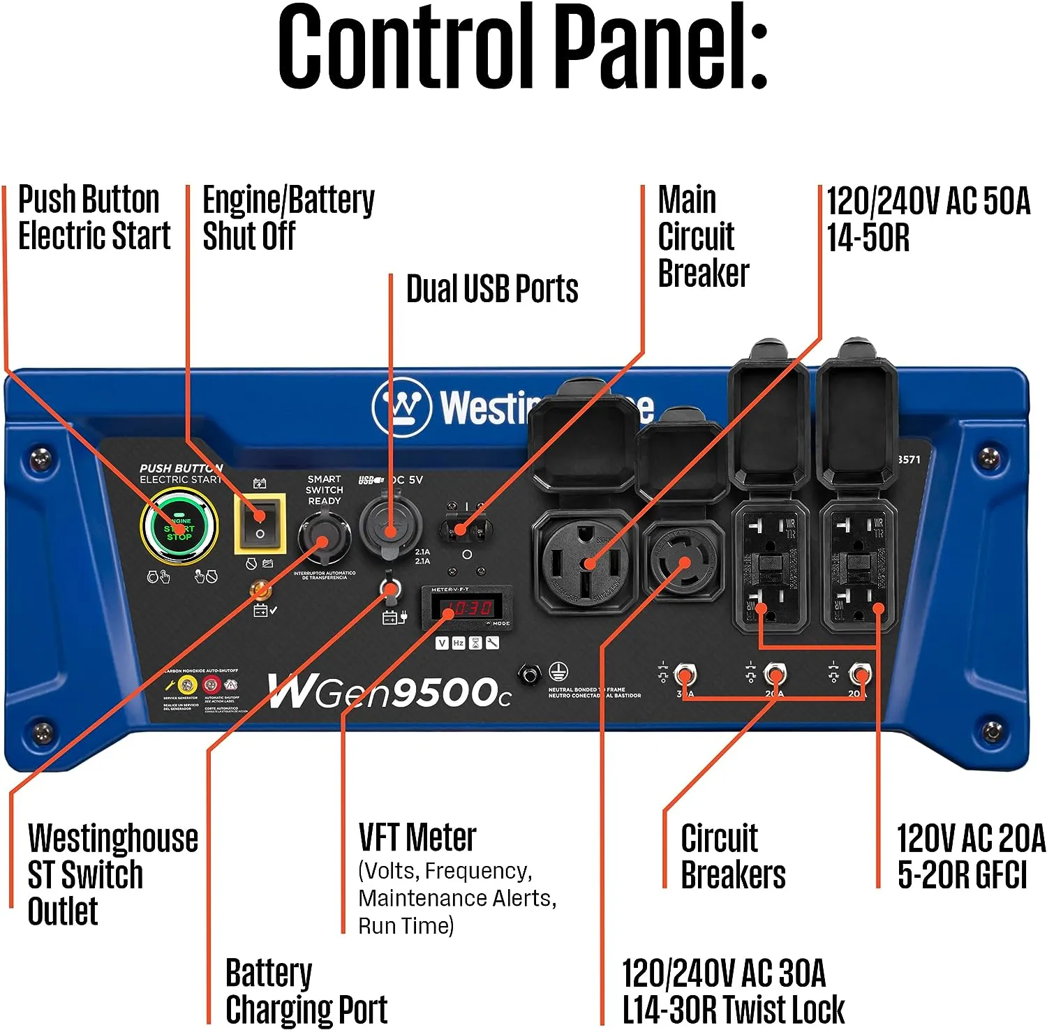 Westinghouse WGen9500c Generator 9500W/12500W 50 Amp Remote Start Gas with CO Sensor New